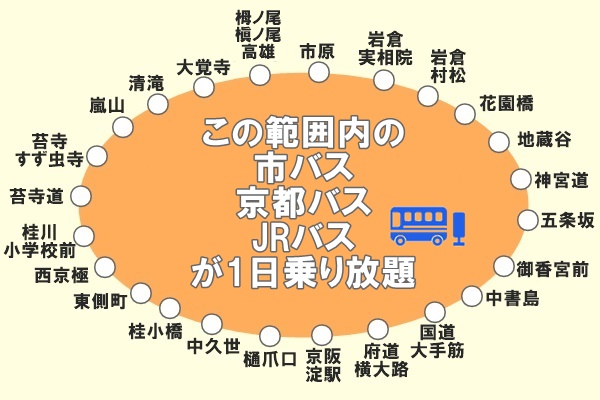 京都地下鉄 バス乗り放題の定番3種 1日乗車券 まとめ 4乗車でお得