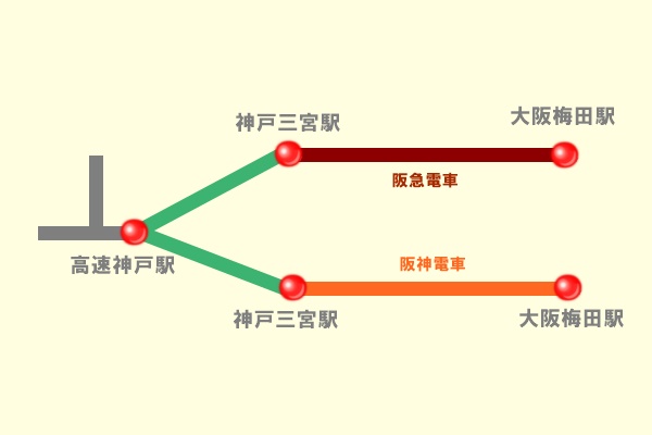 全国一律送料無料 昭和４６年 京阪神急行電鉄 六甲 － 三宮 常備通勤定期乗車券