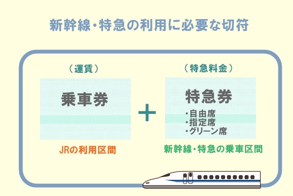 JR西日本 株主優待 鉄道割引券 10枚 2024年6月30日まで