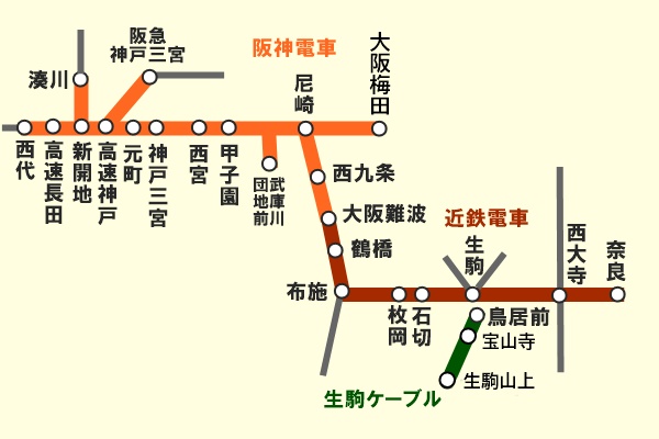 「阪神・近鉄新春1dayチケット」の乗り放題範囲