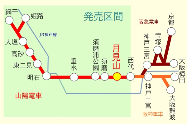 山陽電車でアクセス「神戸須磨シーワールドきっぷ」の利用区間、発売区間