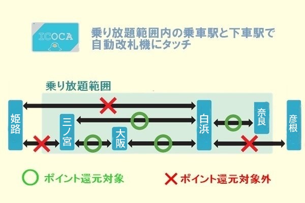 JR西日本乗り放題「和歌山満喫わくわくパス」の利用方法、使い方