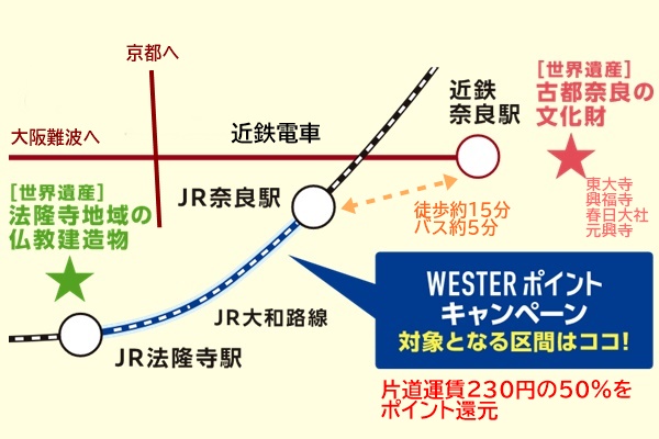 「近鉄＆JRに乗って奈良へ！ふたつの世界遺産めぐりにICOCAで行こか！」WESTERポイントキャンペーン