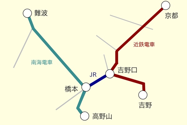 南海、近鉄、JR西日本「高野山・吉野世界遺産20年デジタルきっぷ」の有効区間、利用できるルート