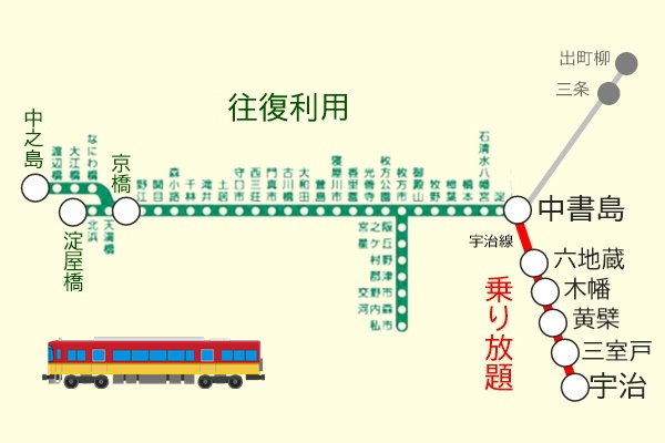 京阪電車乗り放題「源氏物語宇治周遊チケット」の範囲、有効区間