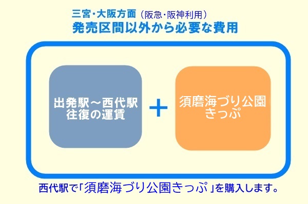 山陽電車でアクセス「須磨海づり公園きっぷ」の内容、値段、発売期間、購入方法