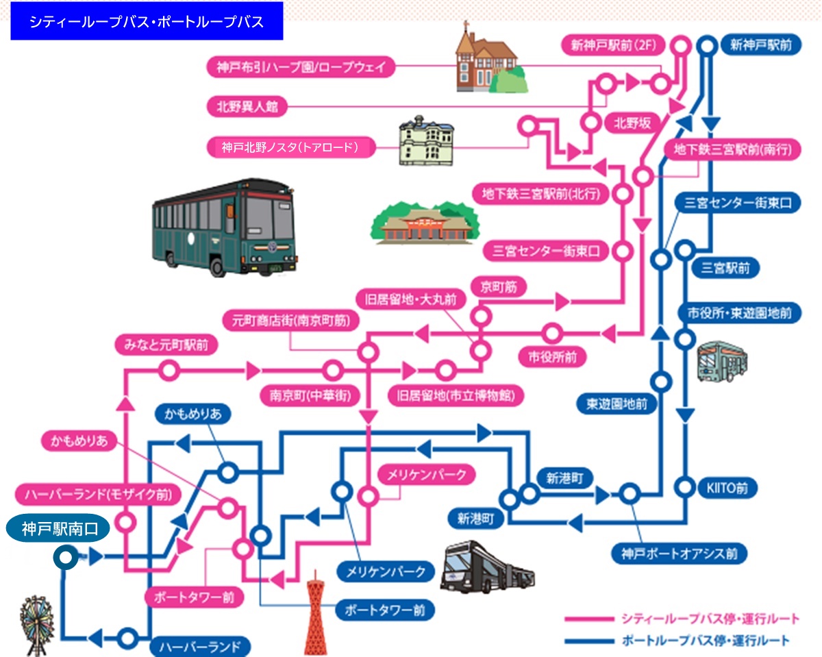 神姫バス「神戸ループバスチケット」の乗り放題範囲