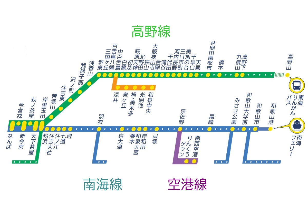 南海電車、泉北高速のVISAなどクレジットカードのタッチ決済が使える範囲と駅