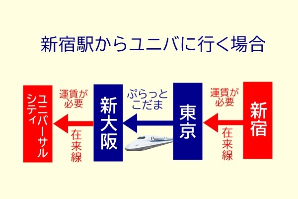 東海道新幹線の格安プラン「ぷらっとこだま」とは？メリット・デメリットと注意点、利用方法