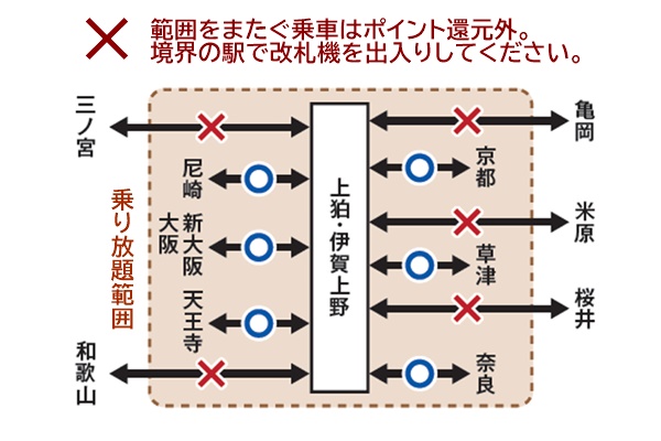 JR西日本「京都・伊賀 お茶と忍びの里 タイムトラベルパス」での乗り方、利用方法