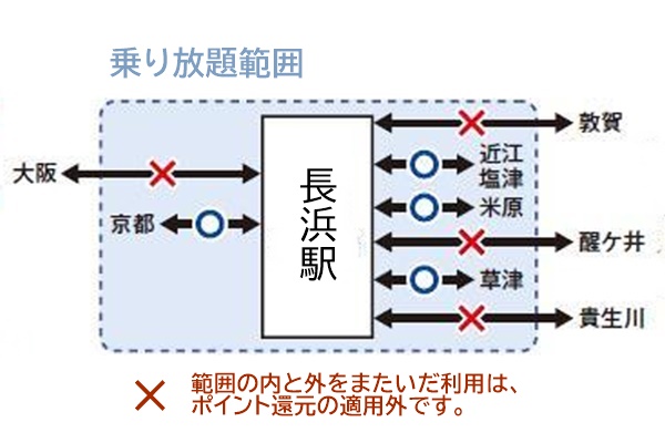 JR西日本琵琶湖一周乗り放題「鉄道版ビワイチパス」の利用方法、乗り方